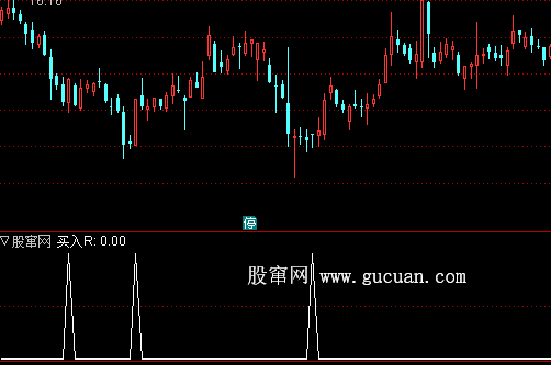 通达信指标公式:日线绝对底选股指标公式源码