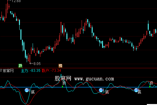 通达信指标:主力雷达幅图指标公式源码