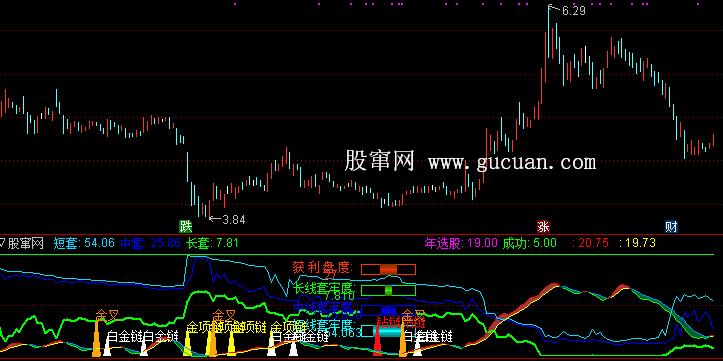 通达信指标公式:远离亏损指标公式源码