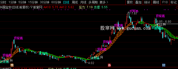 通达信想亏钱都难主图指标公式源码