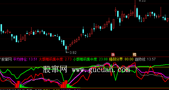 通达信跟风高手指标公式源码