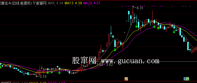 通达信三板斧主图指标公式源码