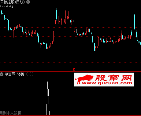 通达信红色预警指标公式源码
