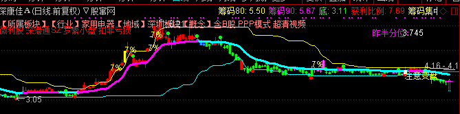 通达信盈利的武器主图指标公式源码