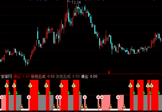 通达信仓位管理指标公式源码