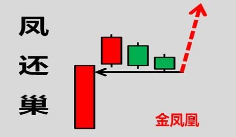 涨停回马枪之四—金凤还巢（源码、副图/选股、通达信大智慧通用