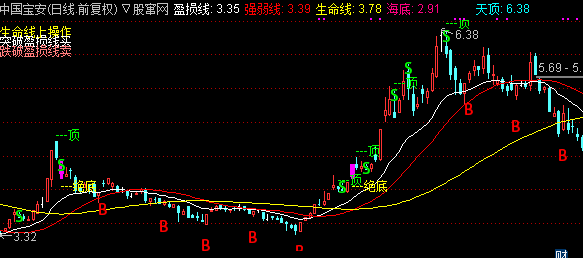 通达信极绝顶底主图指标公式源码