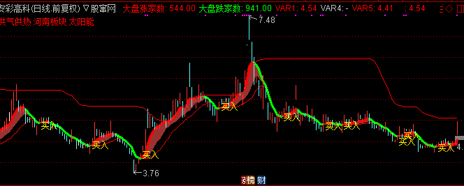 通达信稳进主升浪主图指标公式源码