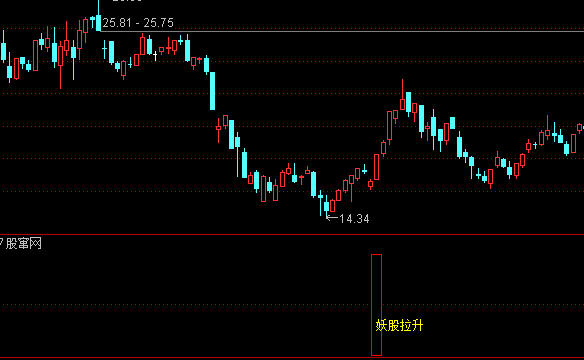 通达信妖股拉升指标公式源码