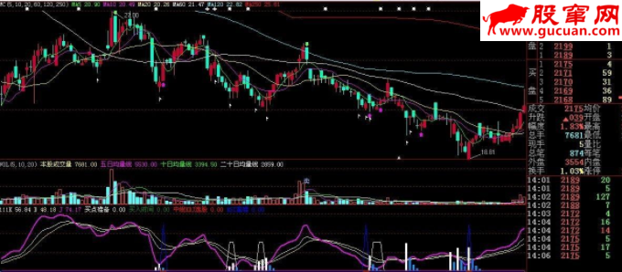 通达信遇不可求的极品副图源码安全指标公式源码