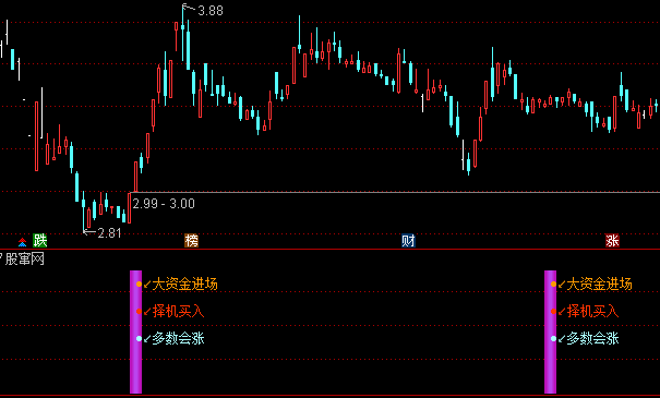 通达信指标大资金买入指标公式源码