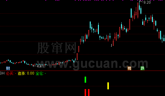 通达信指标公式源码股海必买指标