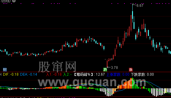 通达信指标公式MACD绝杀指标公式源码
