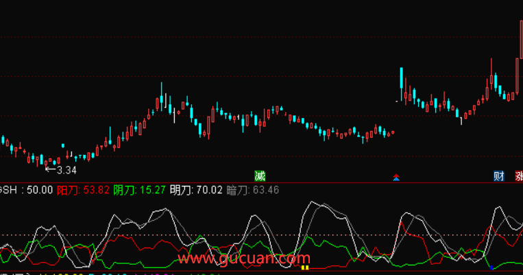 通达信斩仙飞刀指标公式源码