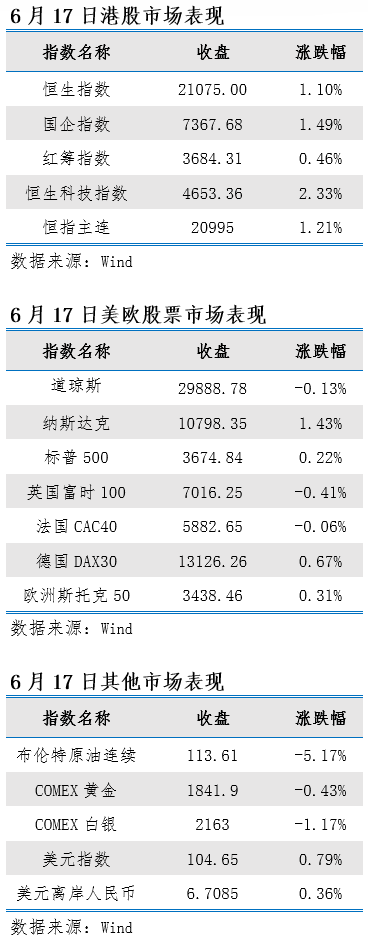 艾德一站通：料日内恒指小幅震荡 关注市场结构性机会