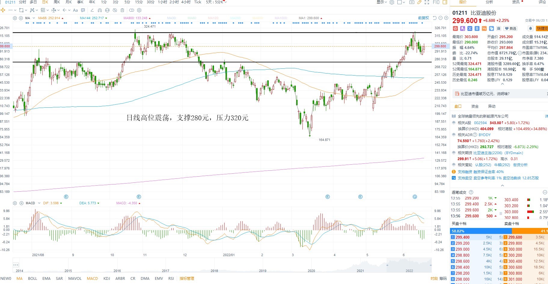 6月20日港股分析、交易市场策略