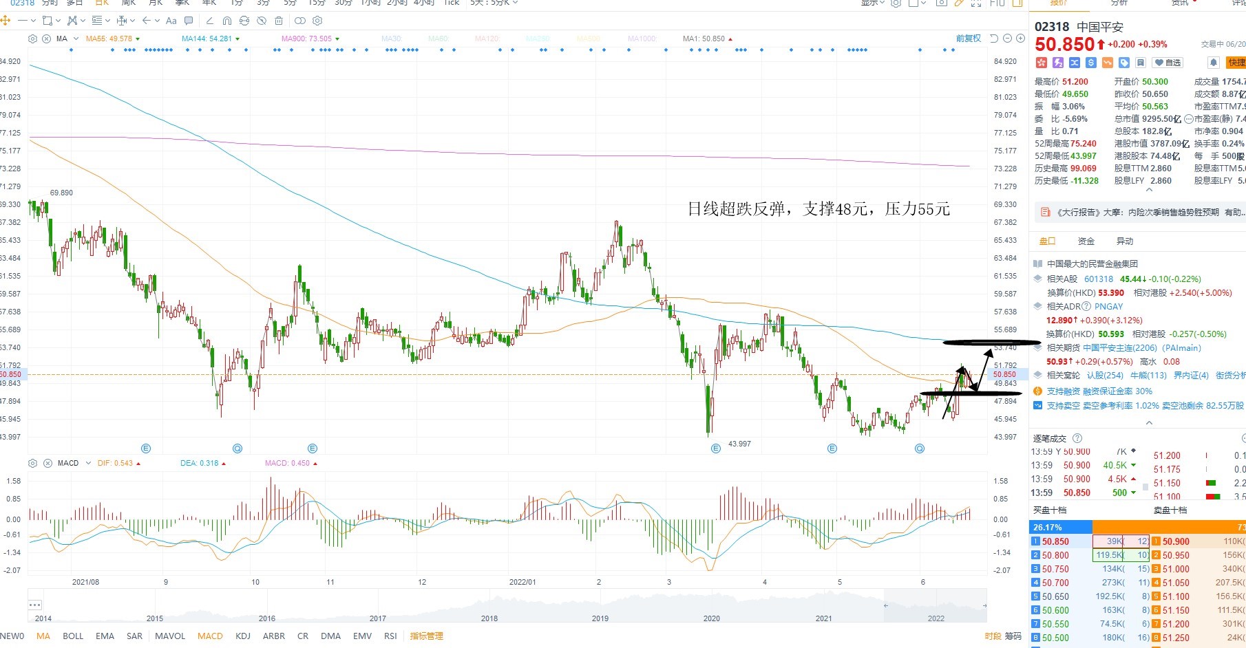 6月20日港股分析、交易市场策略