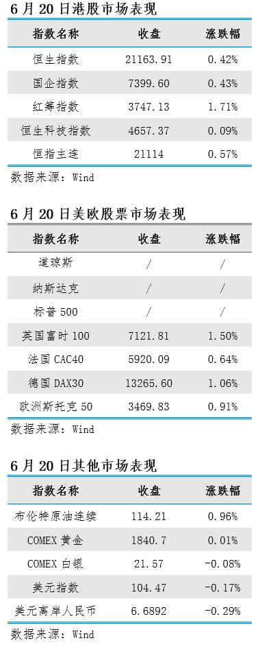 艾德一站通：料日内恒指继续震荡上升 关注新经济结构性机会