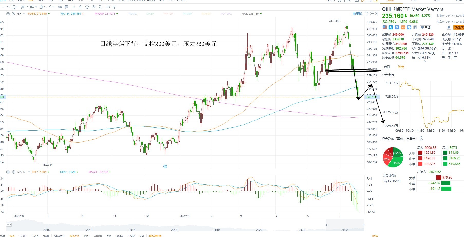 6月21日美股ETF交易策略 6月21日美股ETF交易策略