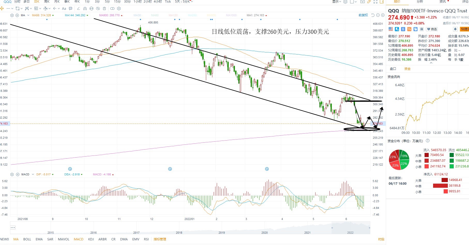6月21日美股ETF交易策略 6月21日美股ETF交易策略