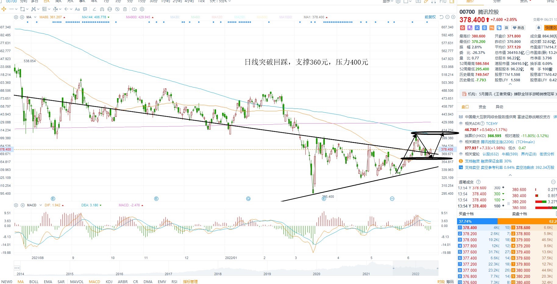 6月21日港股分析、交易市场策略