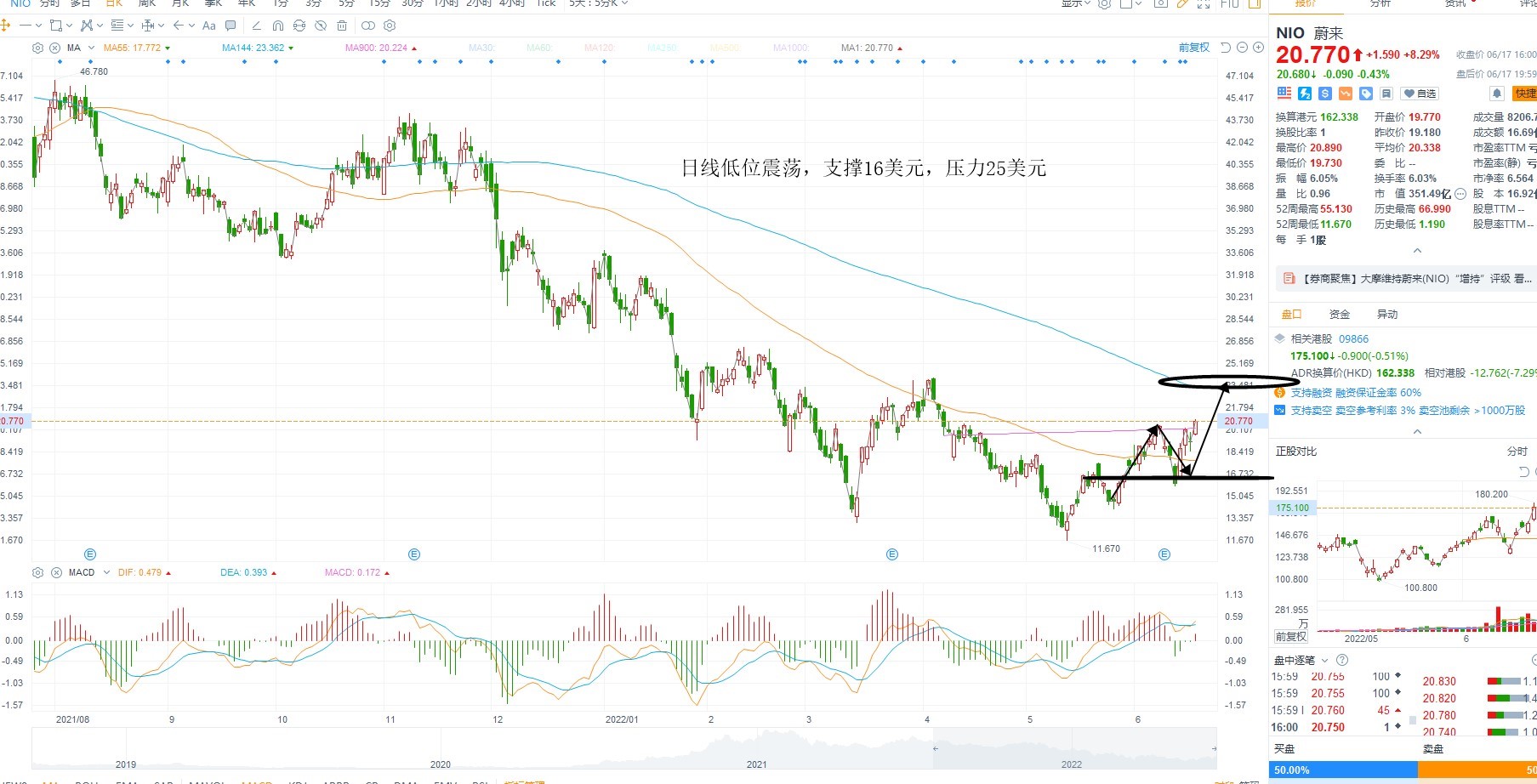 6月21日美股分析、交易市场策略