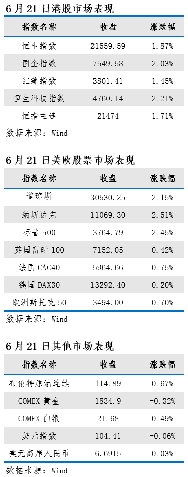 艾德一站通：料日内恒指小幅震荡 涂鸦智能今日招股