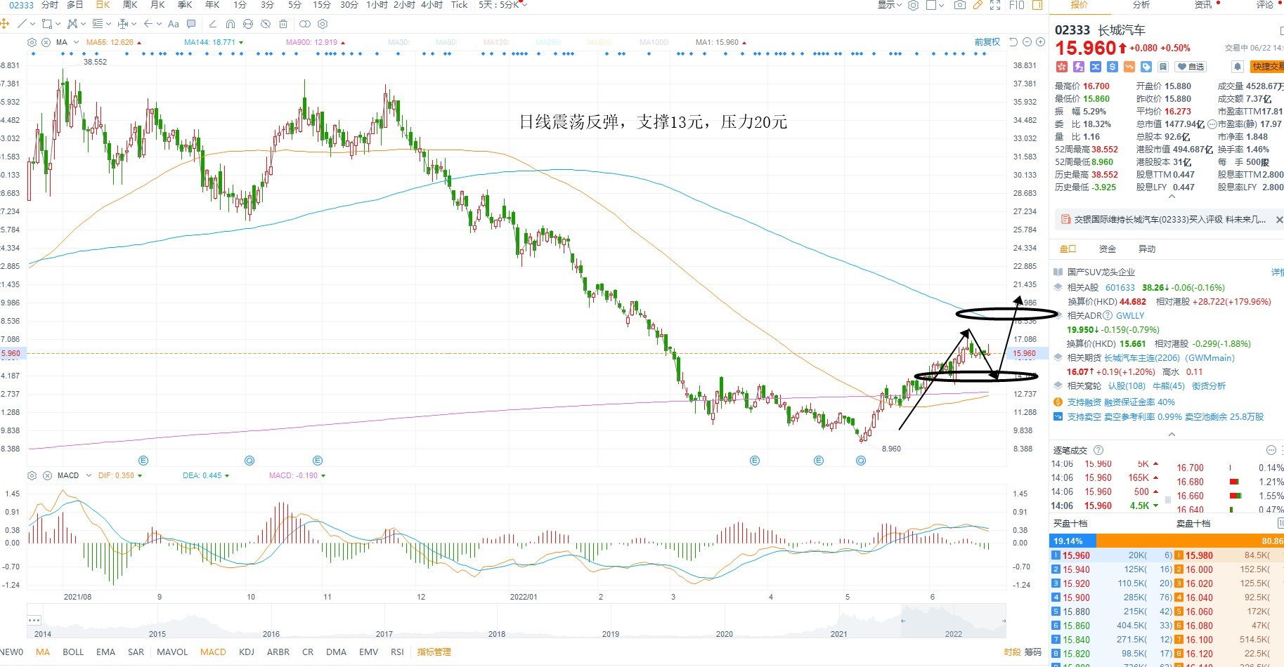 6月22日港股分析、交易市场策略