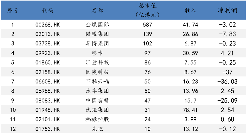 【艾德一站通】玄武云：国内最大智慧CRM服务公司，AI驱动持续盈利