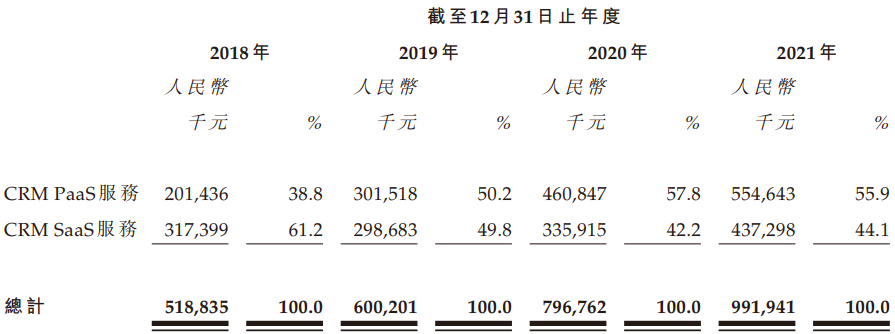 【艾德一站通】玄武云：国内最大智慧CRM服务公司，AI驱动持续盈利