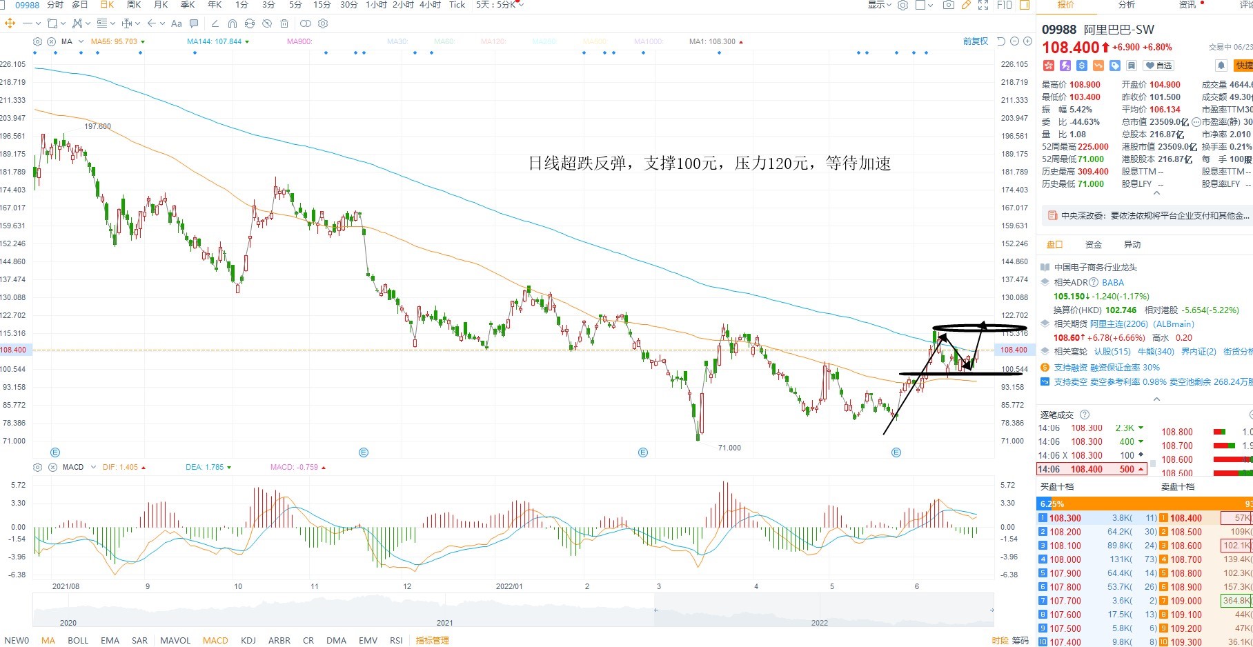 6月23日港股分析、交易市场策略