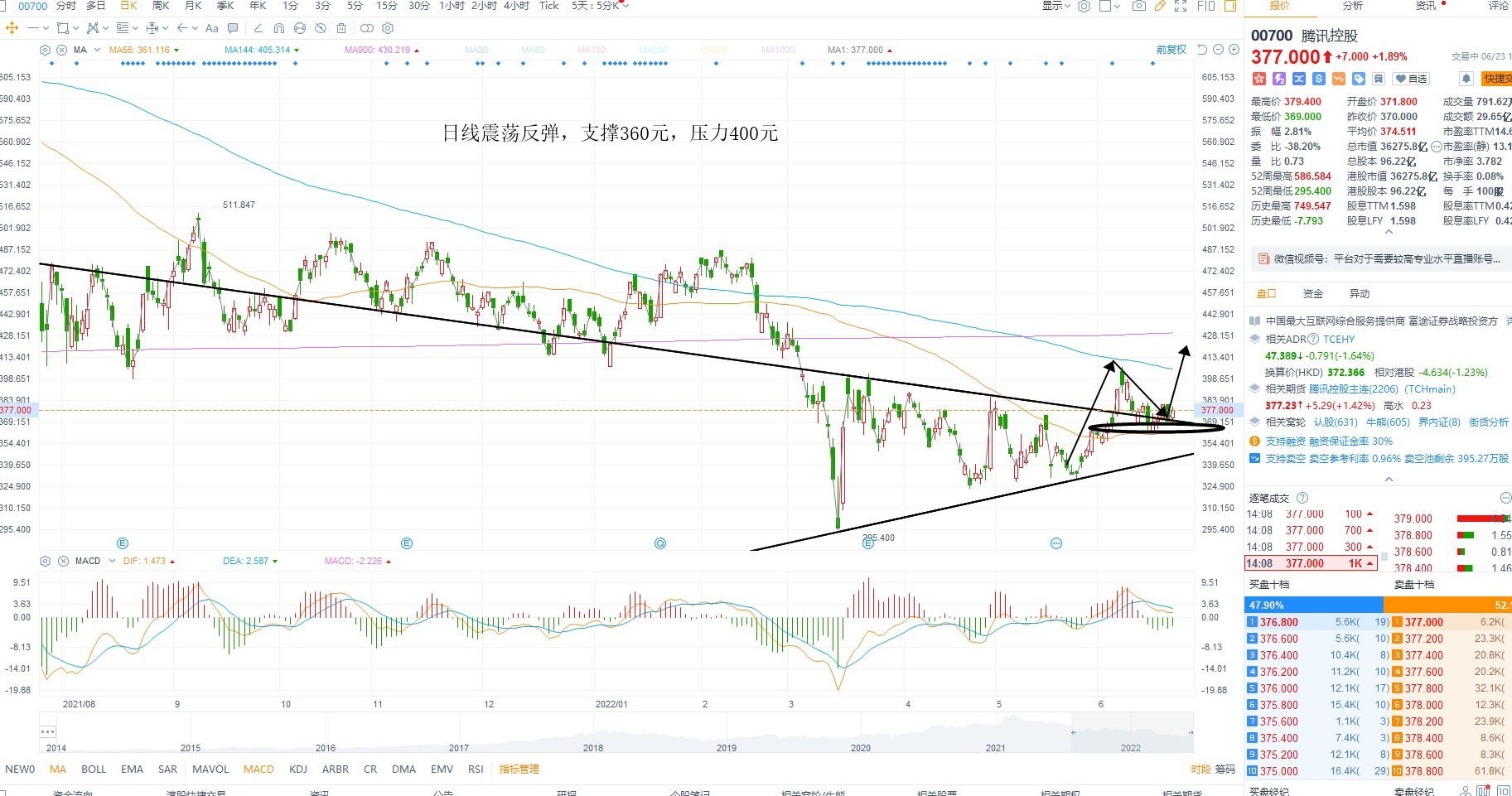 6月23日港股分析、交易市场策略