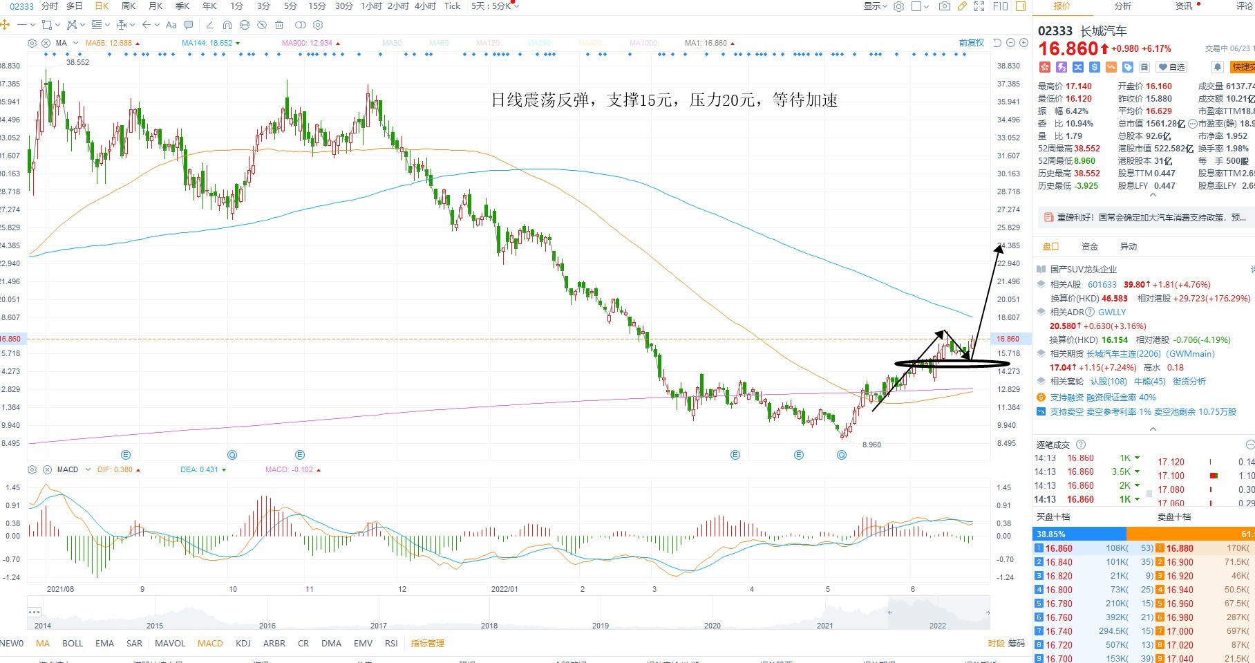6月23日港股分析、交易市场策略