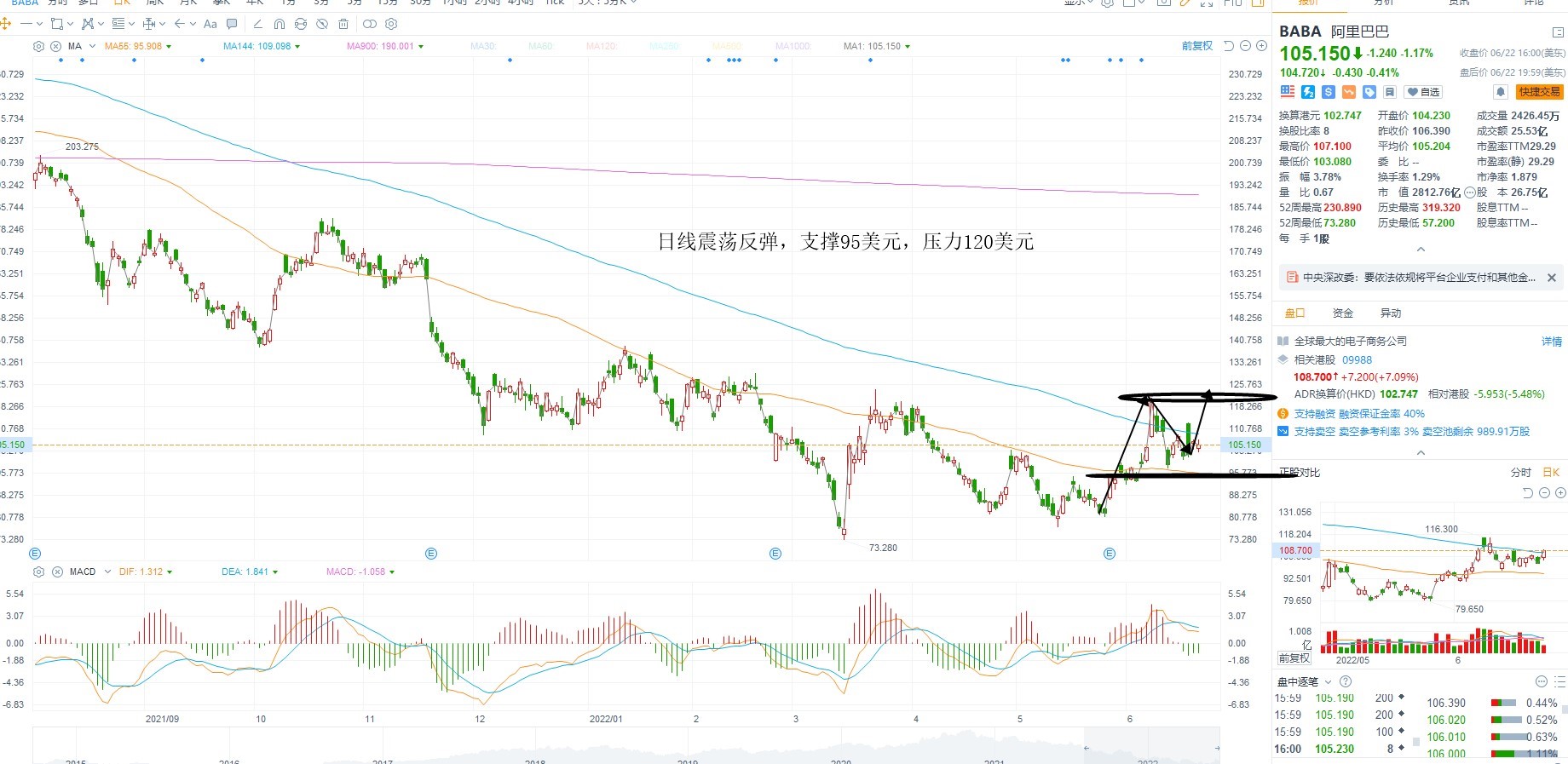 6月23日美股分析、交易市场策略