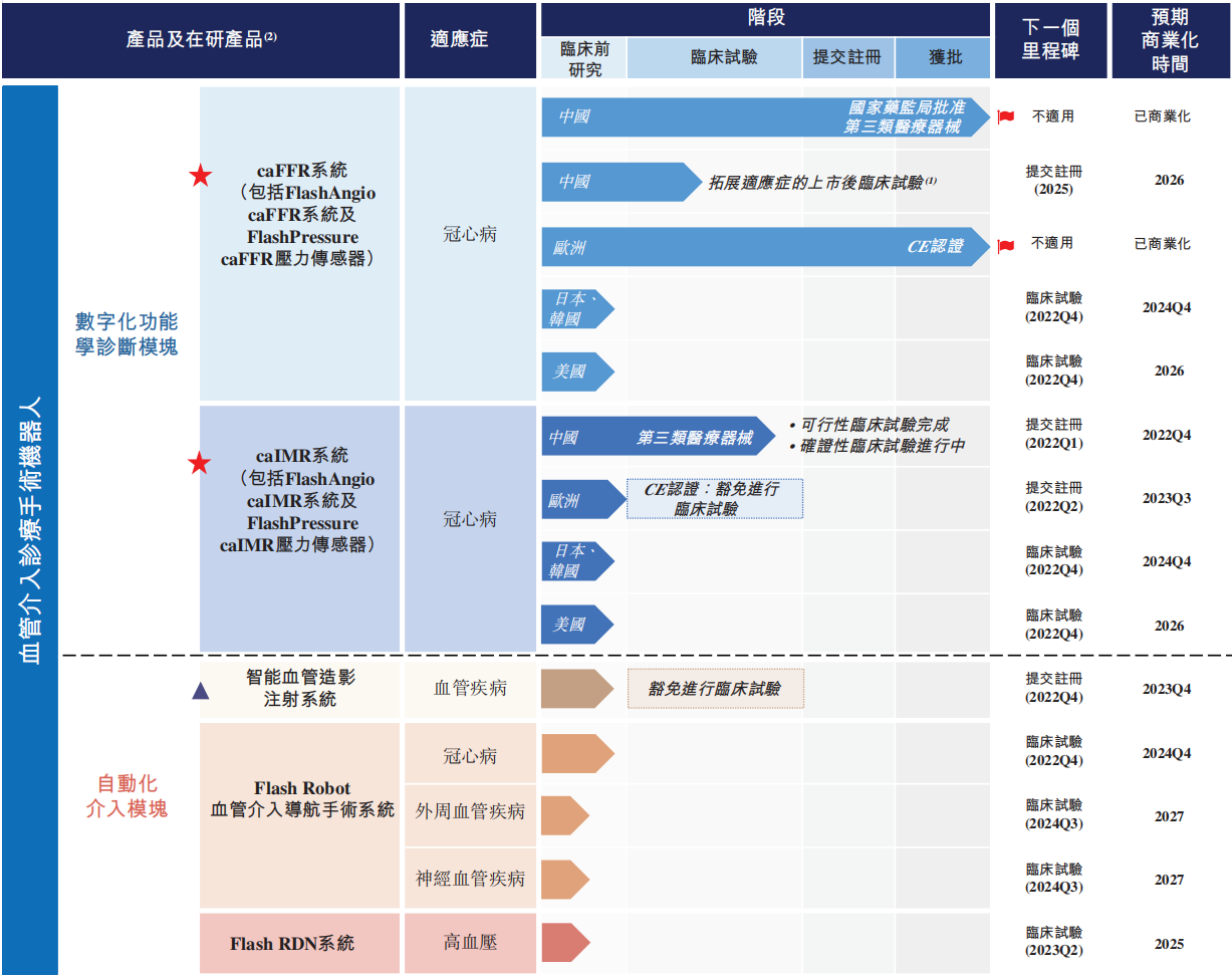 【艾德一站通】润迈德：专注于冠状动脉造影领域，caFFR系统已经获批上市