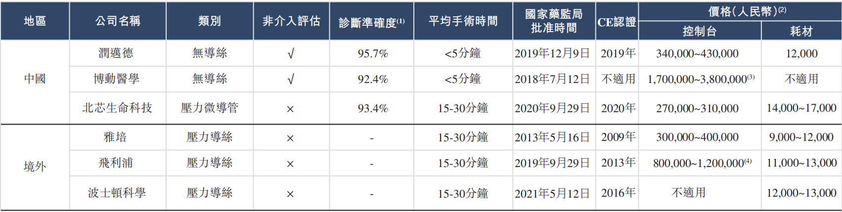 【艾德一站通】润迈德：专注于冠状动脉造影领域，caFFR系统已经获批上市