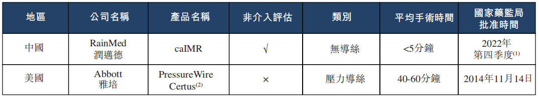【艾德一站通】润迈德：专注于冠状动脉造影领域，caFFR系统已经获批上市