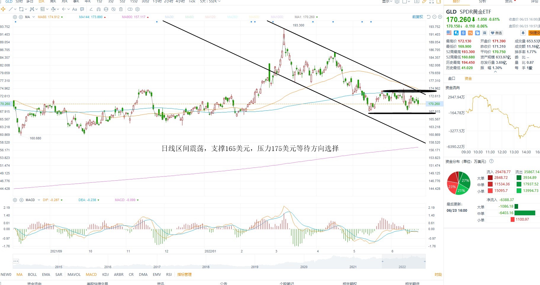 6月24日美股ETF交易策略