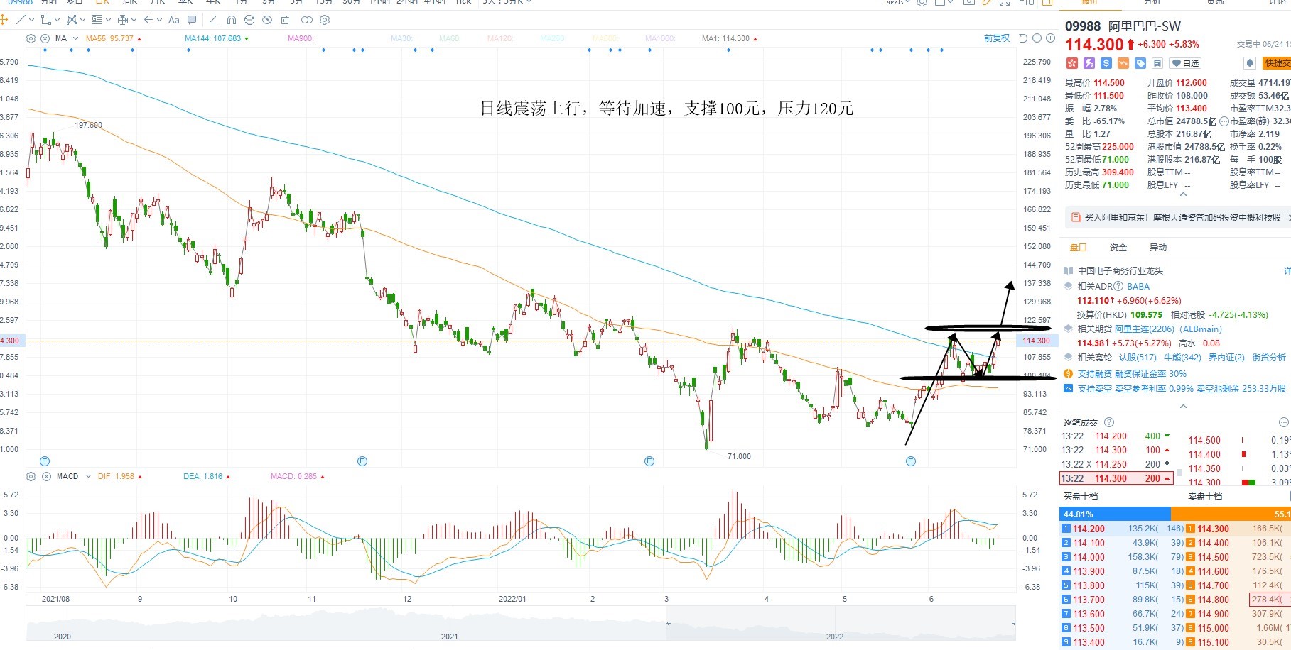 6月24日港股分析、交易市场策略