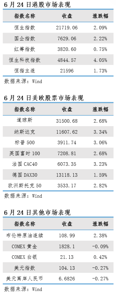 艾德一站通：料日内恒指继续上升 润迈德-B今日招股