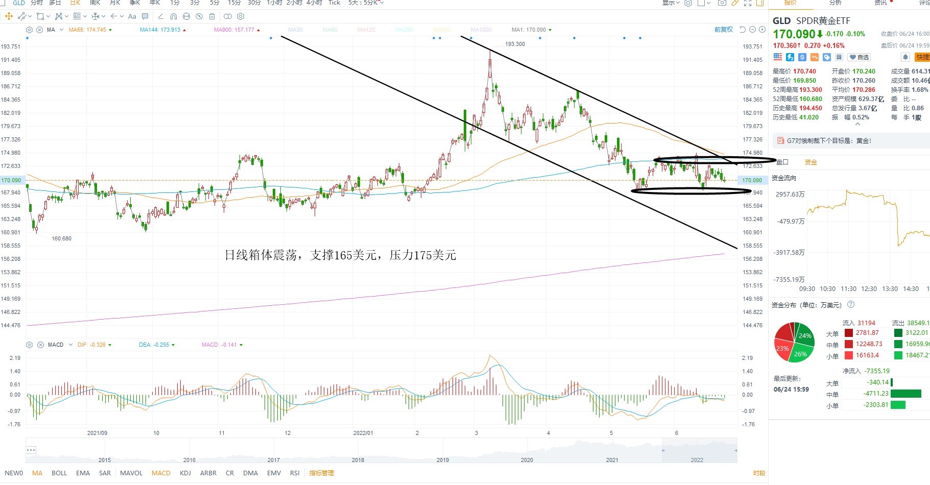 6月27日美股ETF交易策略