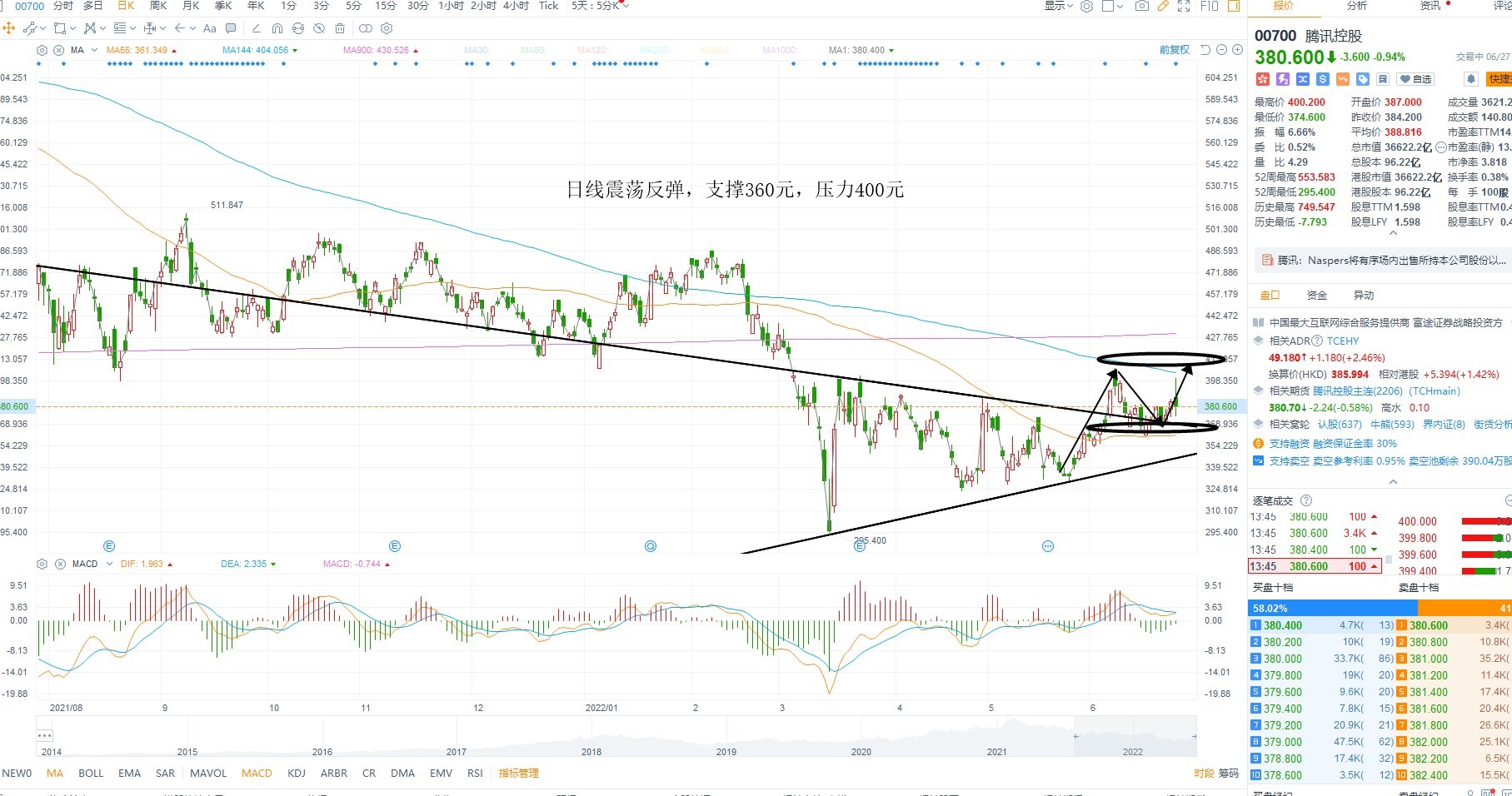 6月27日港股分析、交易市场策略