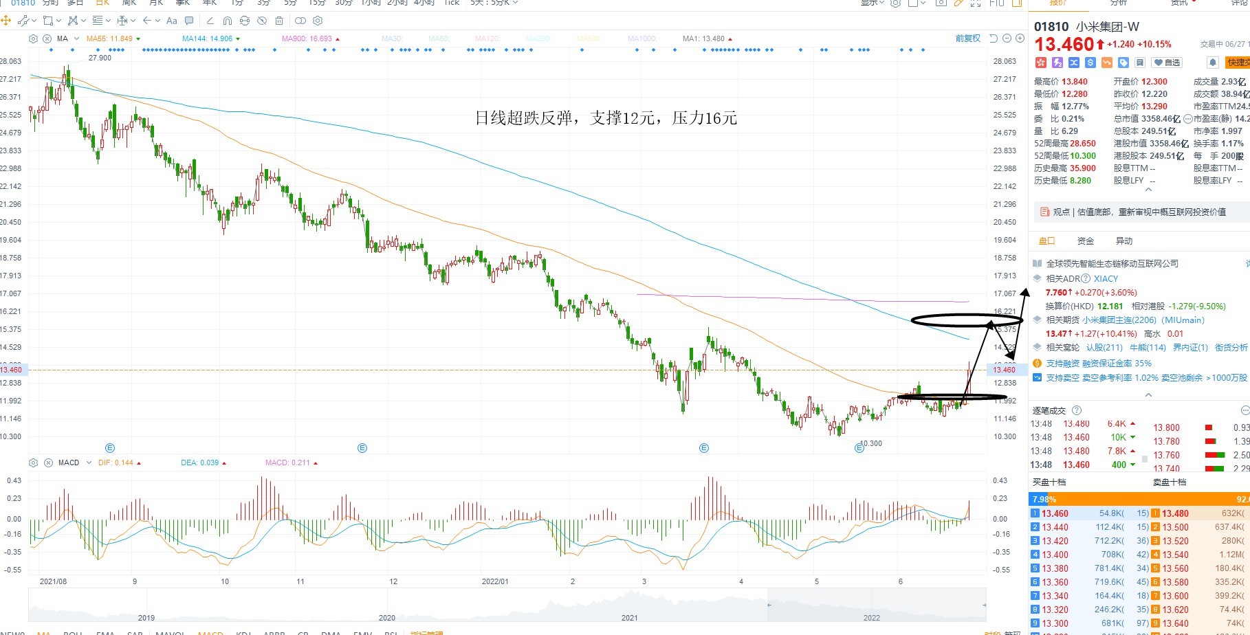 6月27日港股分析、交易市场策略