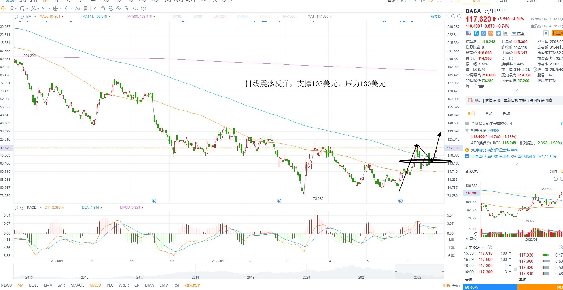 6月27日美股分析、交易市场策略