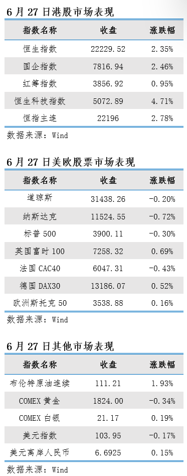 艾德一站通：料日内恒指震荡整理 新经济高位分化