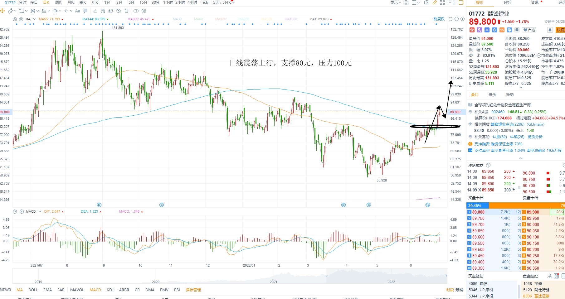 6月28日港股分析、交易市场策略