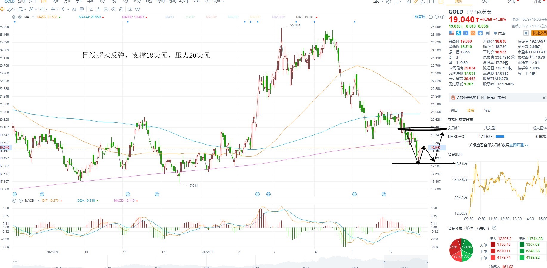 6月28日美股分析、交易市场策略
