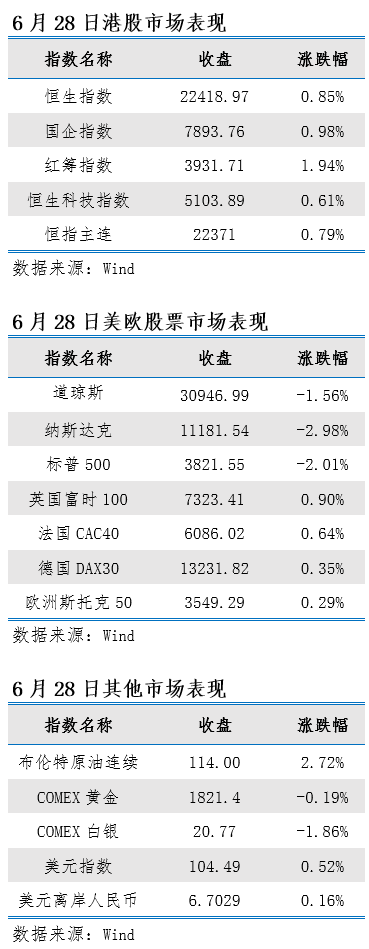 艾德一站通：料日内恒指面临调整 新经济股持续分化