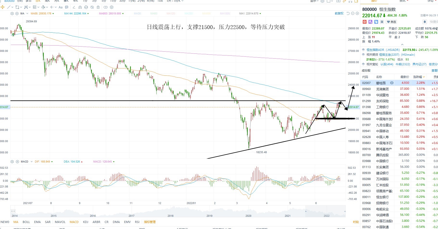 6月29日港股分析、交易市场策略
