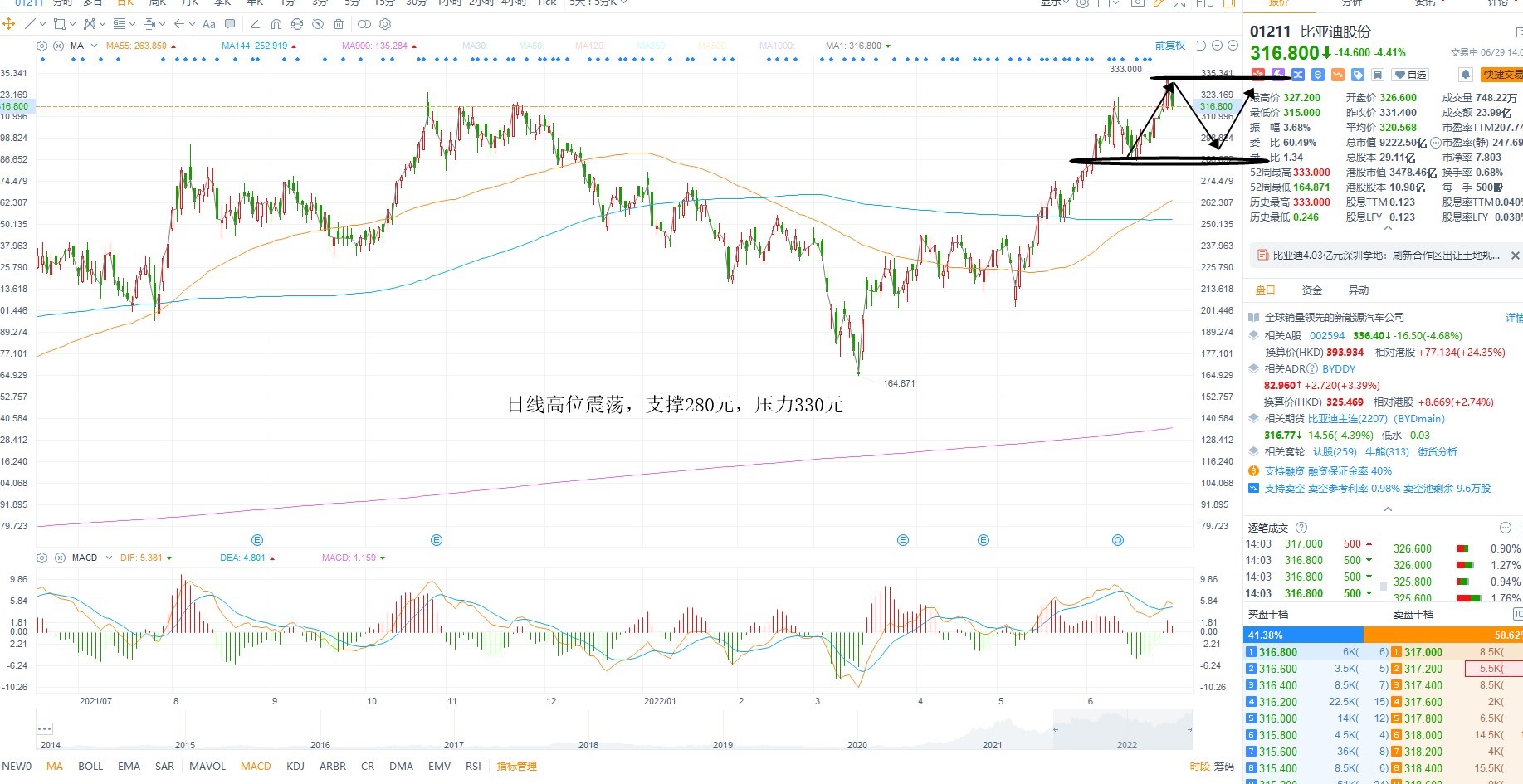 6月29日港股分析、交易市场策略